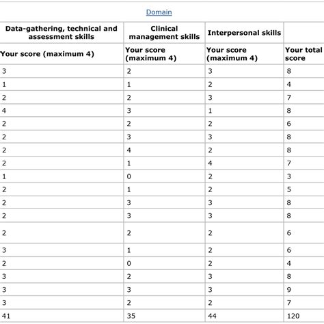 PLAB Part 2 Results & Related .